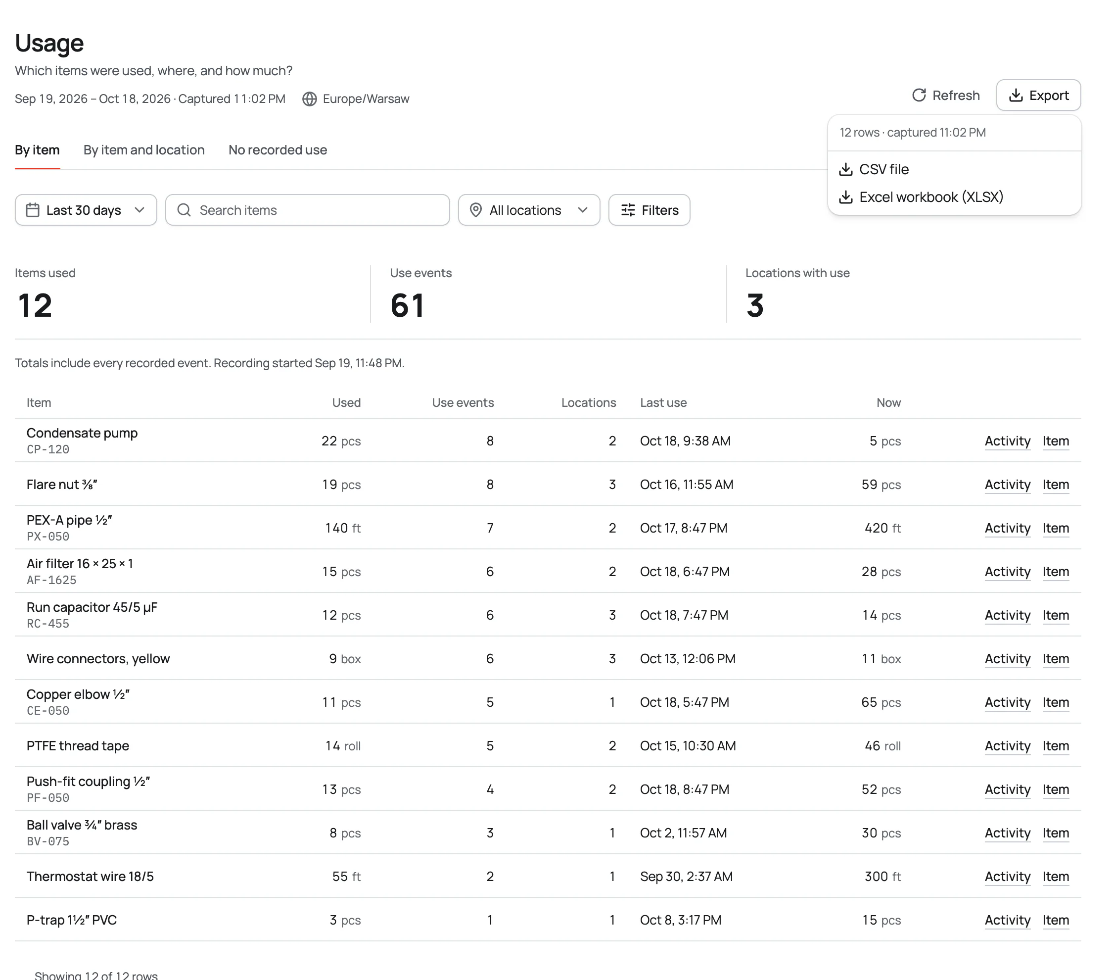 The Usage report for the last 30 days: 12 items used in 61 use events across 3 locations, led by Condensate pump at 22 pcs and Flare nut at 19, with the Export menu open on CSV file and Excel workbook.